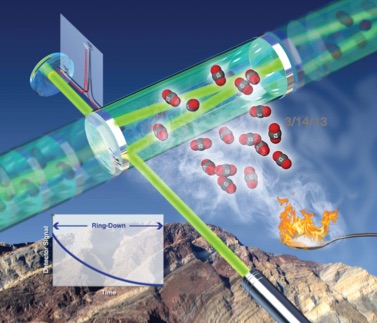 Laser based carbon spectroscopy